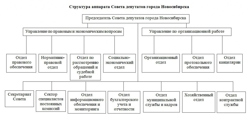 структура Совета 19042017.jpg